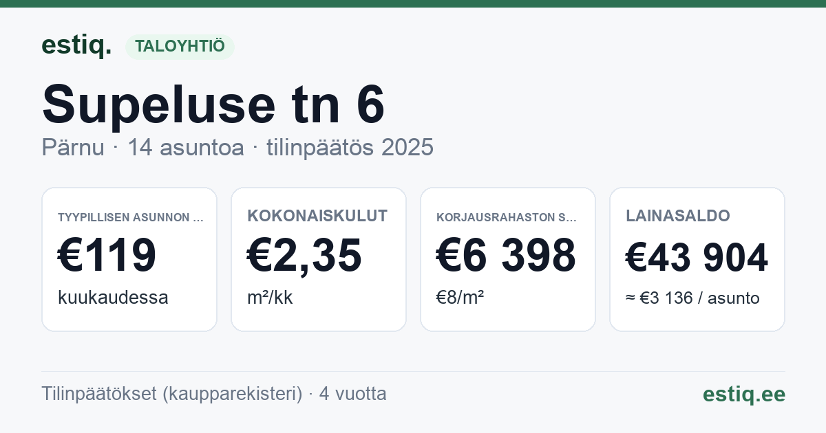 Pärnu linn, Supeluse tn 6 korteriühistu: tunnusluvut 2025 — tyypillinen asunto €119 / kk