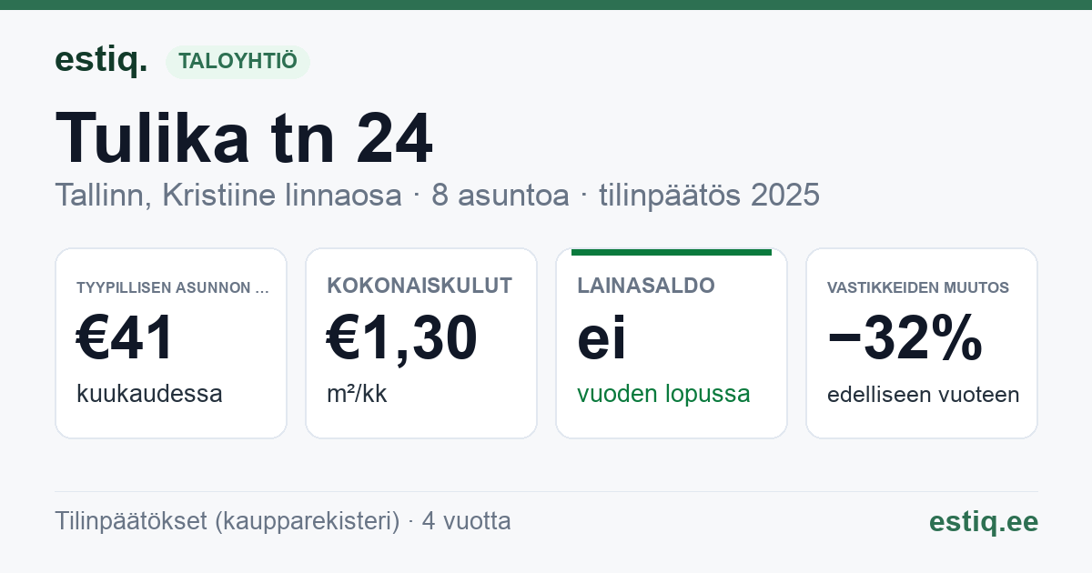 Tallinn, Tulika tn 24 korteriühistu: tunnusluvut 2025 — tyypillinen asunto €41 / kk