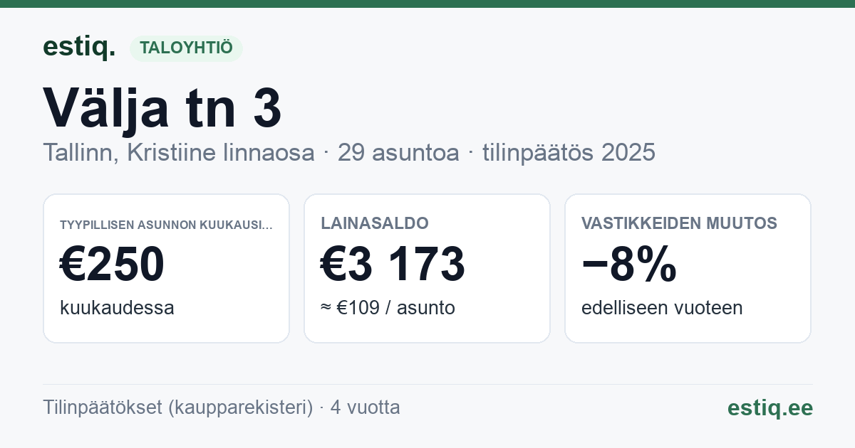Tallinn, Välja tn 3 korteriühistu: tunnusluvut 2025 — tyypillinen asunto €250 / kk