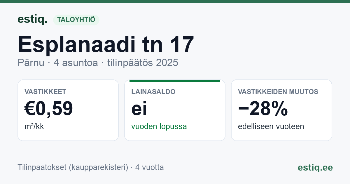 Pärnu linn, Esplanaadi tn 17 korteriühistu: tunnusluvut 2025