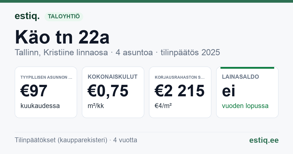 Tallinn, Käo tn 22a korteriühistu: tunnusluvut 2025 — tyypillinen asunto €97 / kk