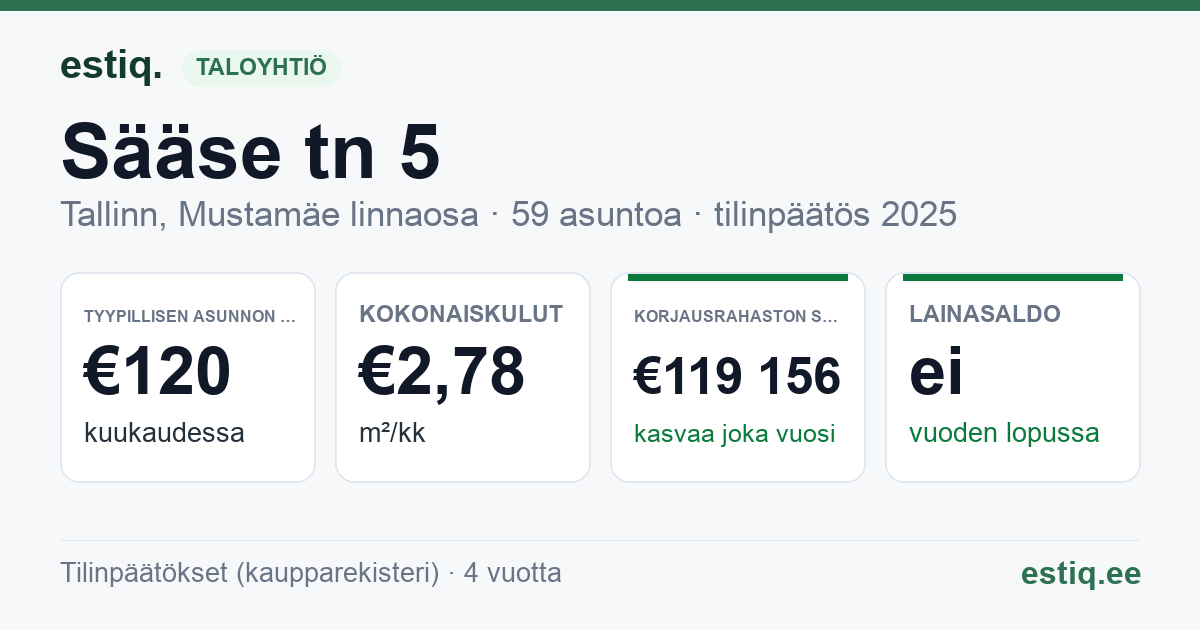 Tallinn, Sääse tn 5 korteriühistu: tunnusluvut 2025 — tyypillinen asunto €120 / kk