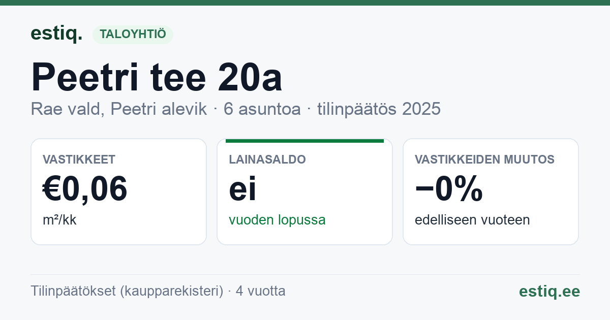 Rae vald, Peetri alevik, Peetri tee 20a, Peetri tee 20b, Peetri tee 20c, Peetri tee 20d, Peetri tee 20e, Peetri tee 20f korteriühistu: tunnusluvut 2025