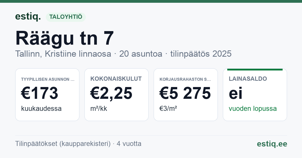Tallinn, Räägu tn 7 korteriühistu: tunnusluvut 2025 — tyypillinen asunto €173 / kk