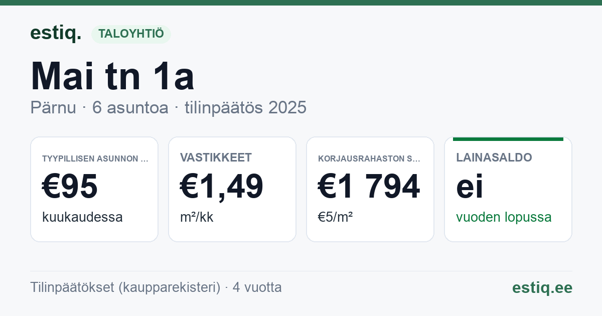 Pärnu linn, Mai tn 1a korteriühistu: tunnusluvut 2025 — tyypillinen asunto €95 / kk