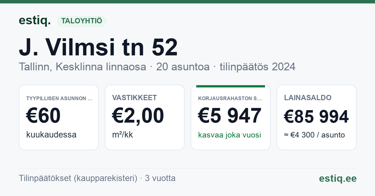 Tallinn, J. Vilmsi tn 52 korteriühistu: tunnusluvut 2024 — tyypillinen asunto €60 / kk