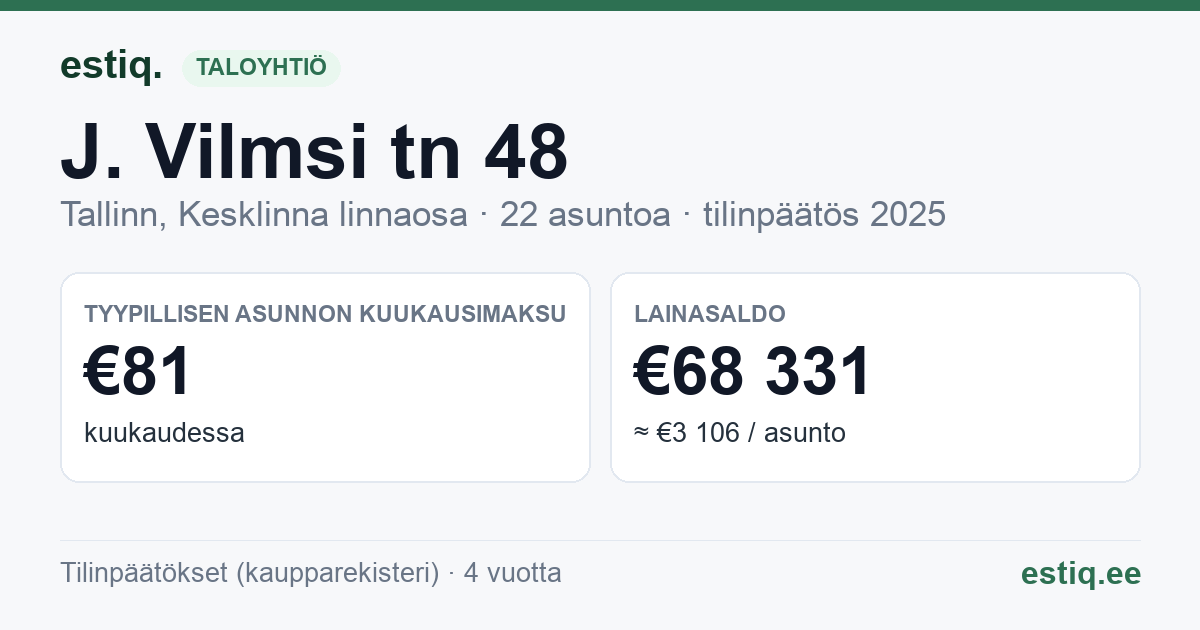 Tallinn, J. Vilmsi tn 48 korteriühistu: tunnusluvut 2025 — tyypillinen asunto €81 / kk