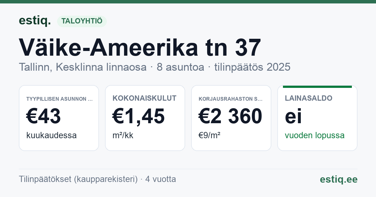 Tallinn, Väike-Ameerika tn 37 korteriühistu: tunnusluvut 2025 — tyypillinen asunto €43 / kk