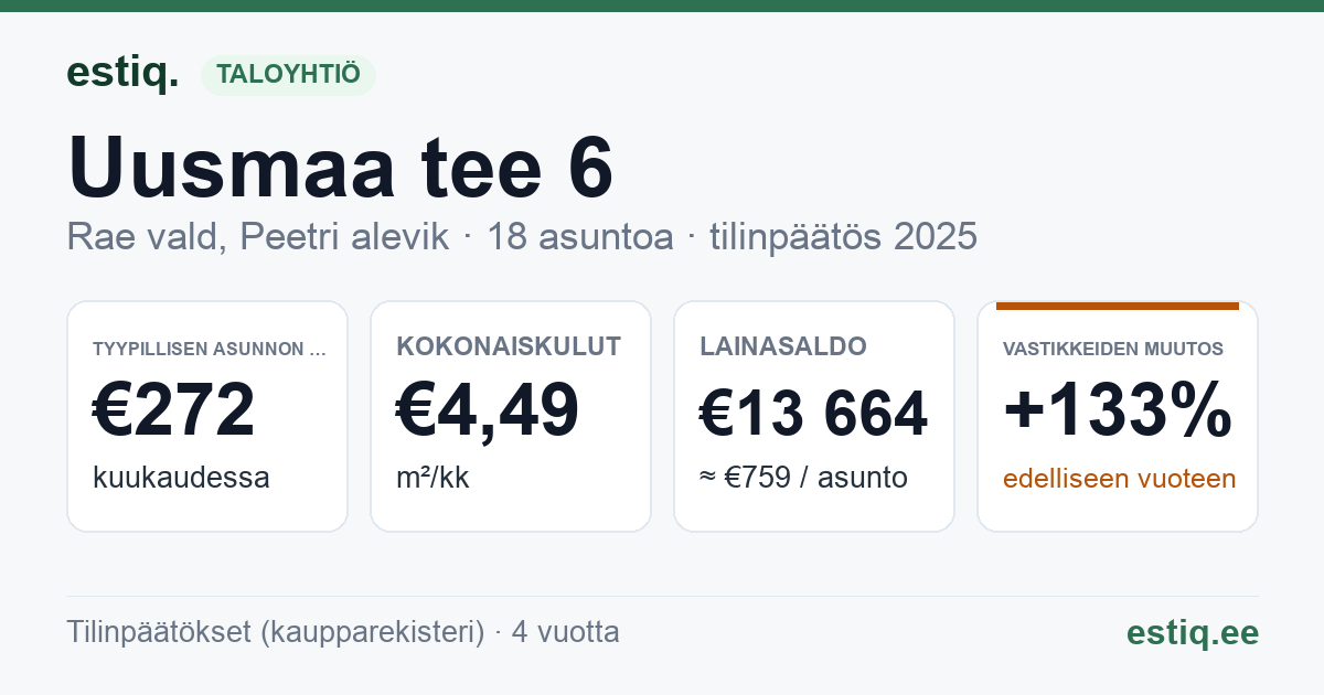Rae vald, Peetri alevik, Uusmaa tee 6 korteriühistu: tunnusluvut 2025 — tyypillinen asunto €272 / kk