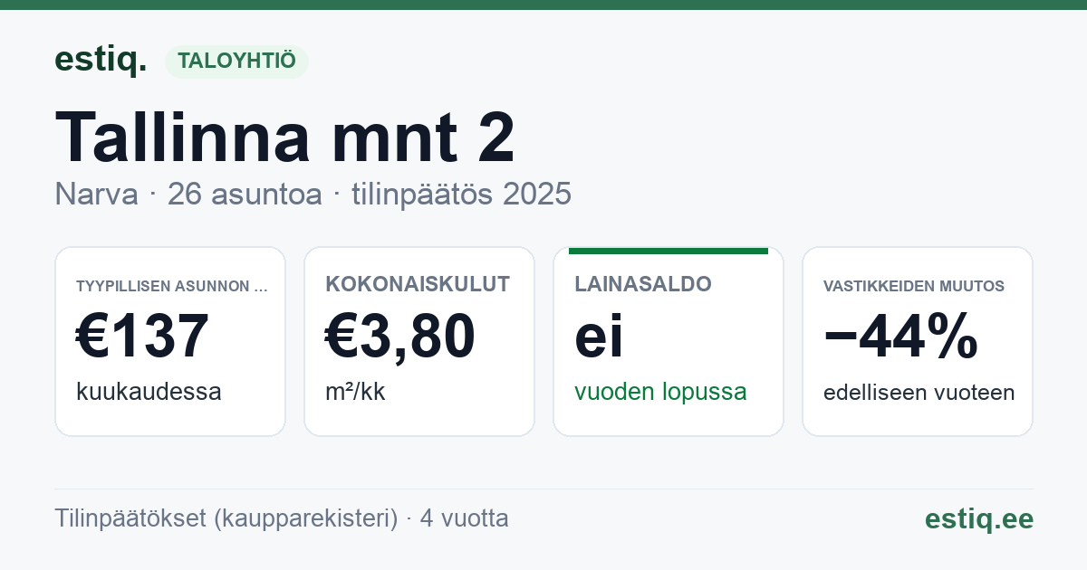 Narva linn, Tallinna mnt 2 korteriühistu: tunnusluvut 2025 — tyypillinen asunto €137 / kk