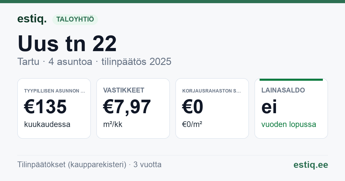 Tartu linn, Uus tn 22 korteriühistu: tunnusluvut 2025 — tyypillinen asunto €135 / kk