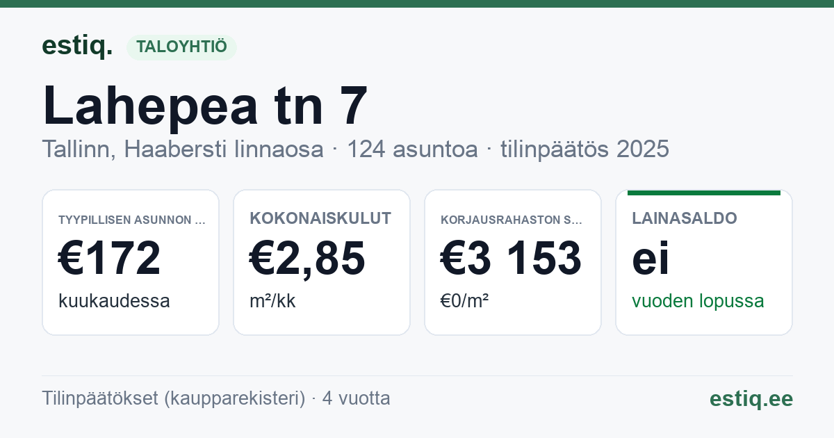 Tallinn, Lahepea tn 7 korteriühistu: tunnusluvut 2025 — tyypillinen asunto €172 / kk