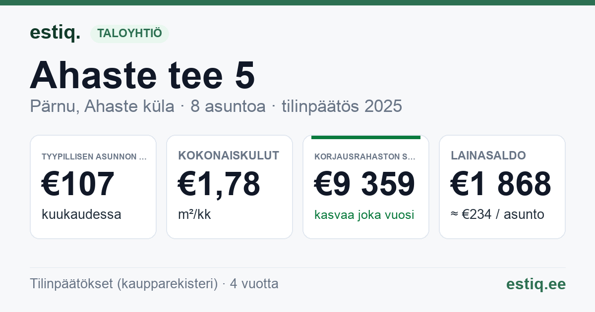 Pärnu linn, Ahaste küla, Ahaste tee 5 korteriühistu: tunnusluvut 2025 — tyypillinen asunto €107 / kk