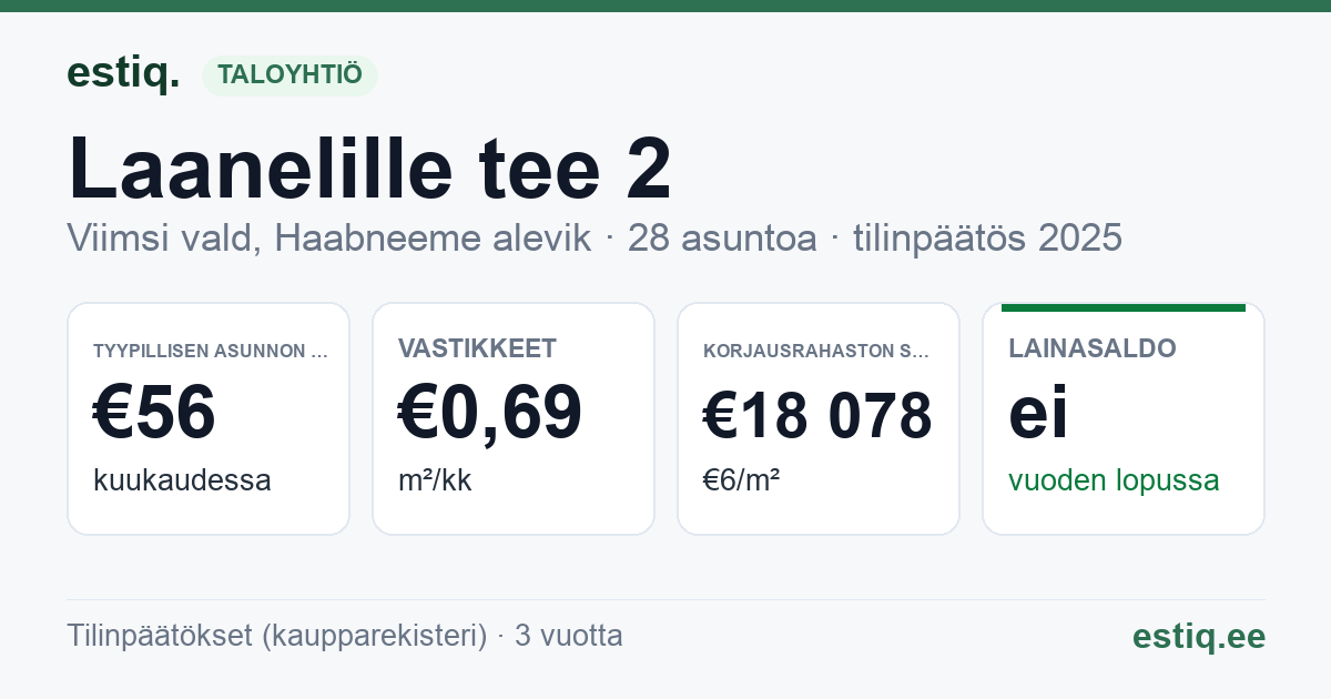 Viimsi vald, Haabneeme alevik, Laanelille tee 2, Vardi tee 25 korteriühistu: tunnusluvut 2025 — tyypillinen asunto €56 / kk