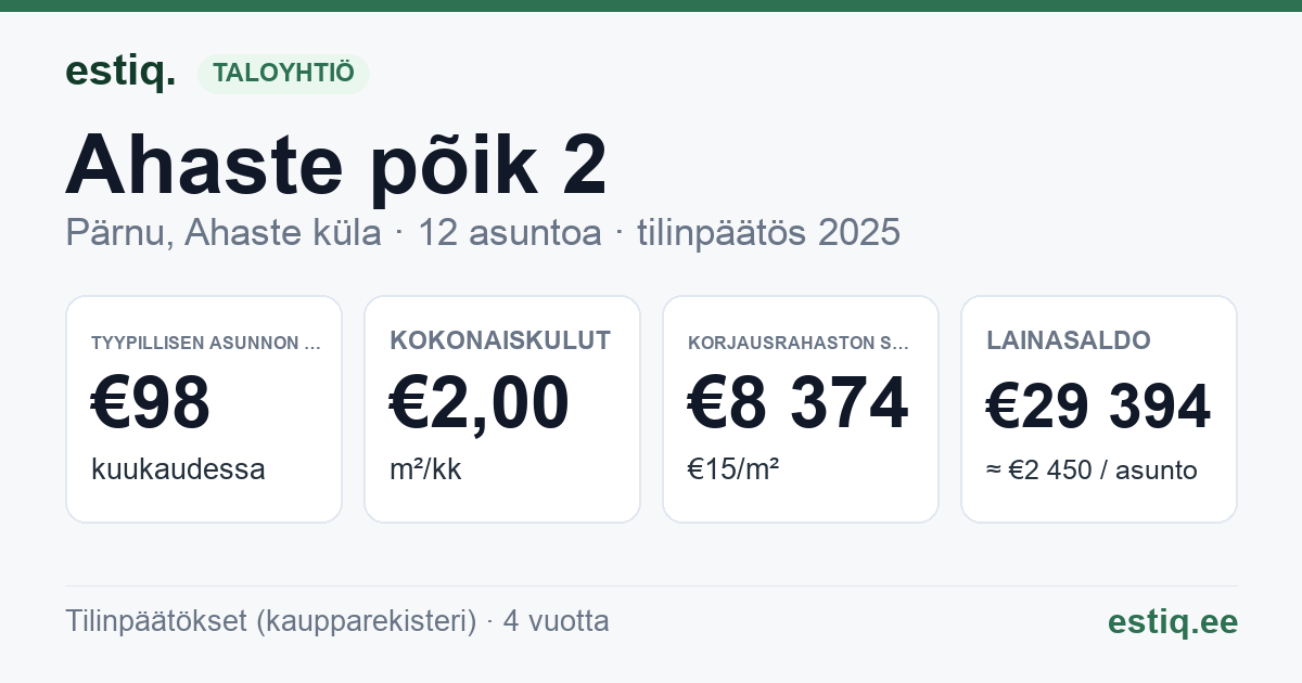Pärnu linn, Ahaste küla, Ahaste põik 2 korteriühistu: tunnusluvut 2025 — tyypillinen asunto €98 / kk