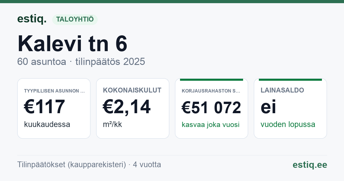 Põhja-Sakala vald, Võhma linn, Kalevi tn 6 korteriühistu: tunnusluvut 2025 — tyypillinen asunto €117 / kk