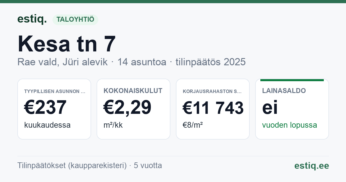 Rae vald, Jüri alevik, Kesa tn 7 korteriühistu: tunnusluvut 2025 — tyypillinen asunto €237 / kk