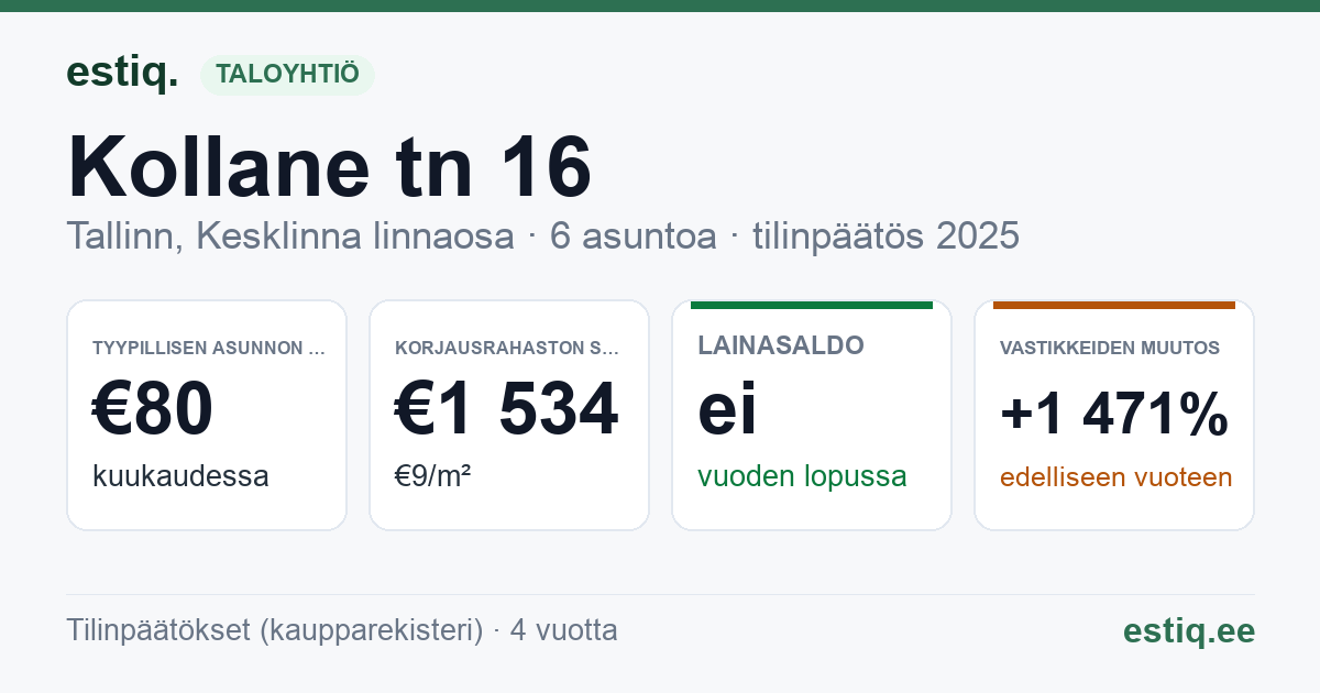 Tallinn, Kollane tn 16 korteriühistu: tunnusluvut 2025 — tyypillinen asunto €80 / kk