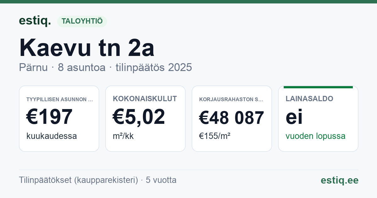 Pärnu linn, Kaevu tn 2a korteriühistu: tunnusluvut 2025 — tyypillinen asunto €197 / kk