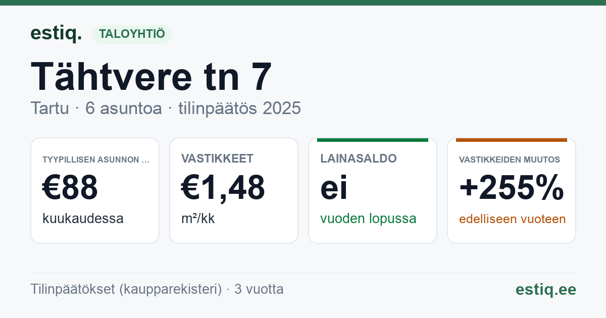Tartu linn, Tähtvere tn 7 korteriühistu: tunnusluvut 2025 — tyypillinen asunto €88 / kk
