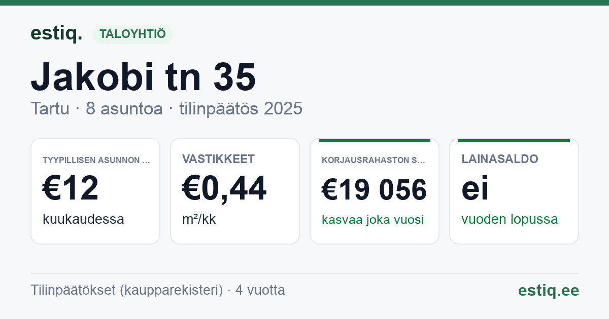 Tartu linn, Jakobi tn 35 korteriühistu: tunnusluvut 2025 — tyypillinen asunto €12 / kk