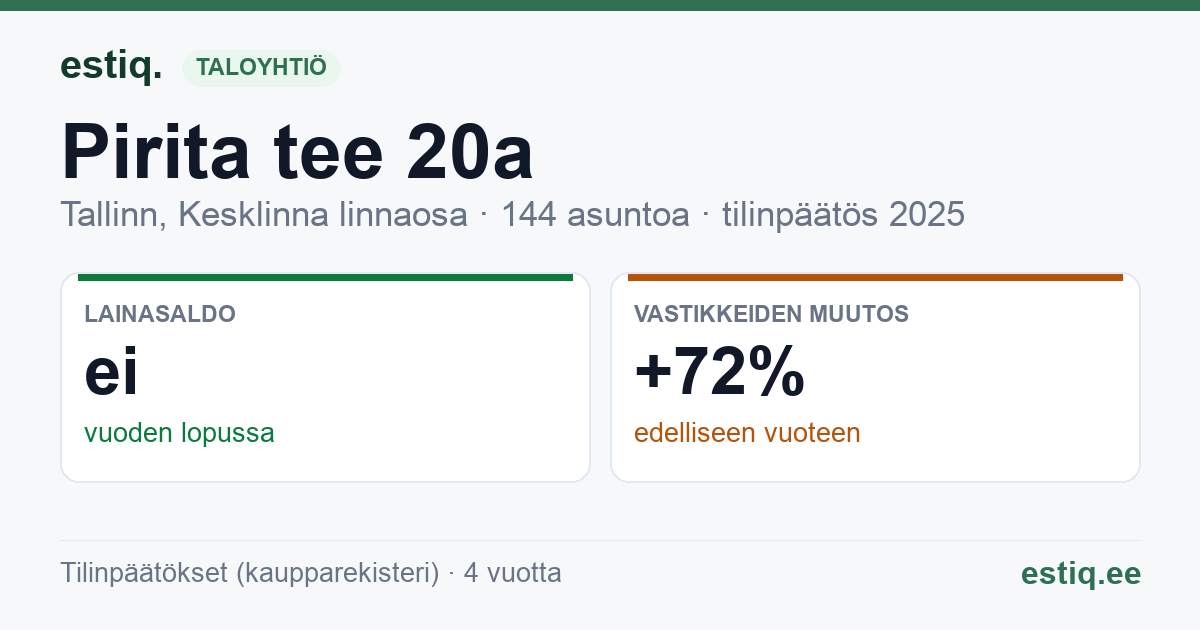 Tallinn, Pirita tee 20a korteriühistu: tunnusluvut 2025