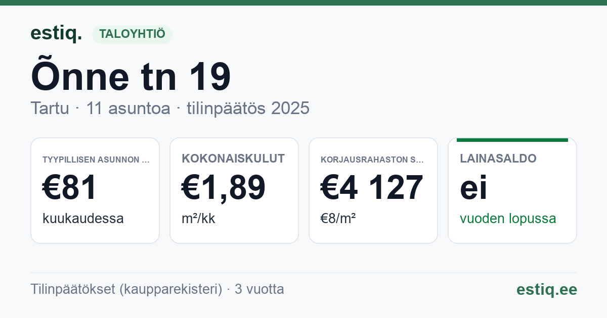 Tartu linn, Õnne tn 19 // 19a korteriühistu: tunnusluvut 2025 — tyypillinen asunto €81 / kk