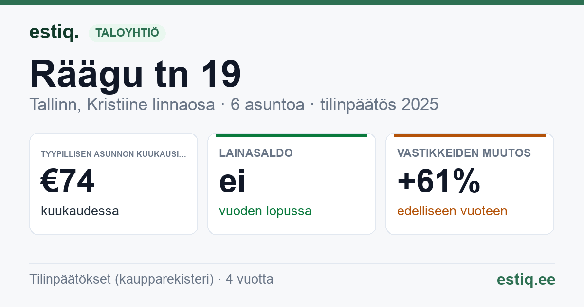 Tallinn, Räägu tn 19 korteriühistu: tunnusluvut 2025 — tyypillinen asunto €74 / kk