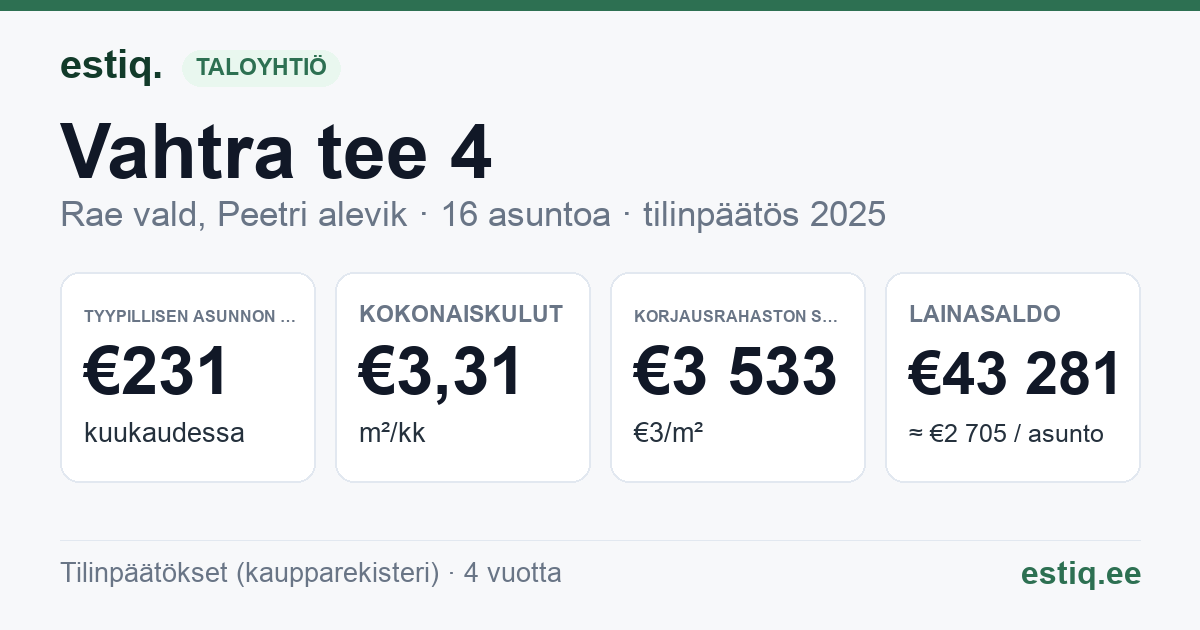 Rae vald, Peetri alevik, Vahtra tee 4 korteriühistu: tunnusluvut 2025 — tyypillinen asunto €231 / kk