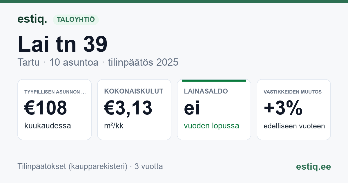 Tartu linn, Lai tn 39 korteriühistu: tunnusluvut 2025 — tyypillinen asunto €108 / kk
