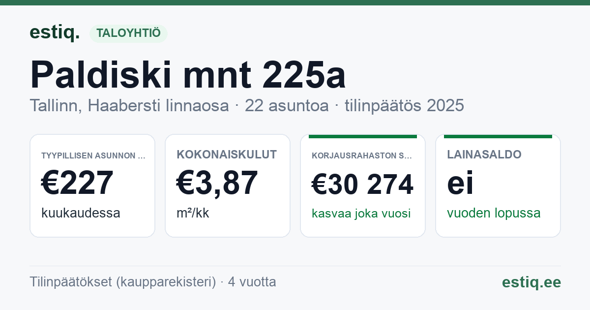 Tallinn, Paldiski mnt 225a korteriühistu: tunnusluvut 2025 — tyypillinen asunto €227 / kk
