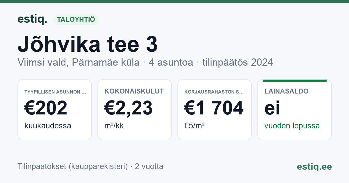 Viimsi vald, Pärnamäe küla, Jõhvika tee 3 korteriühistu: tunnusluvut 2024 — tyypillinen asunto €202 / kk