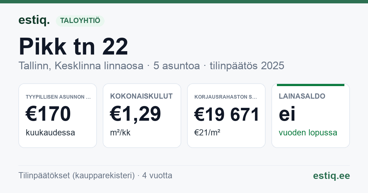 Tallinn, Pikk tn 22 // Pühavaimu tn 7 korteriühistu: tunnusluvut 2025 — tyypillinen asunto €170 / kk