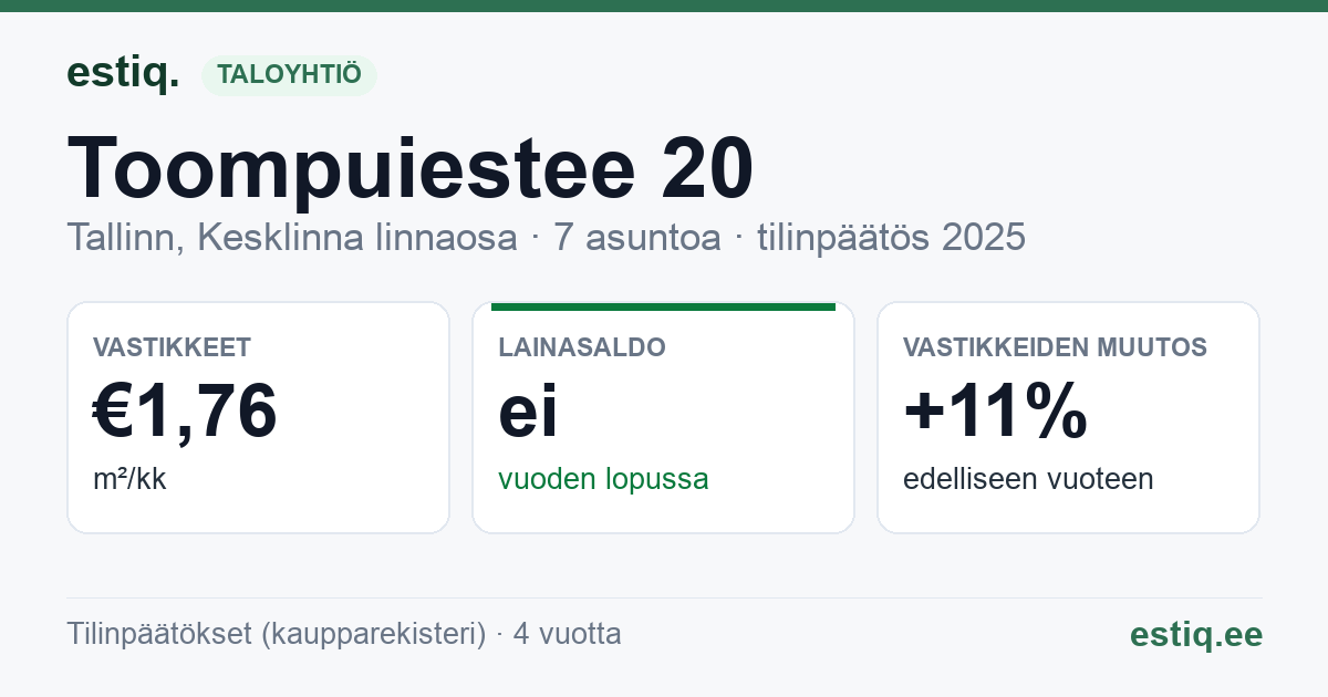 Tallinn, Toompuiestee 20 korteriühistu: tunnusluvut 2025