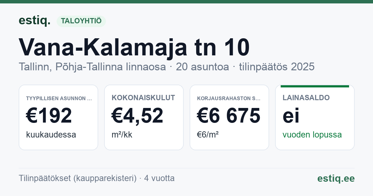 Tallinn, Vana-Kalamaja tn 10 korteriühistu: tunnusluvut 2025 — tyypillinen asunto €192 / kk