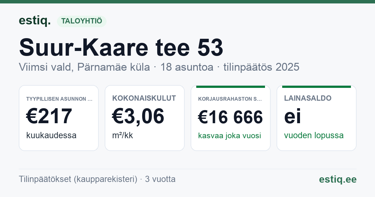 Viimsi vald, Pärnamäe küla, Suur-Kaare tee 53 korteriühistu: tunnusluvut 2025 — tyypillinen asunto €217 / kk