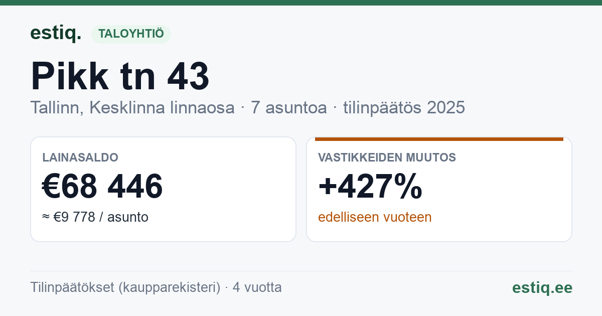 Tallinn, Pikk tn 43 korteriühistu: tunnusluvut 2025
