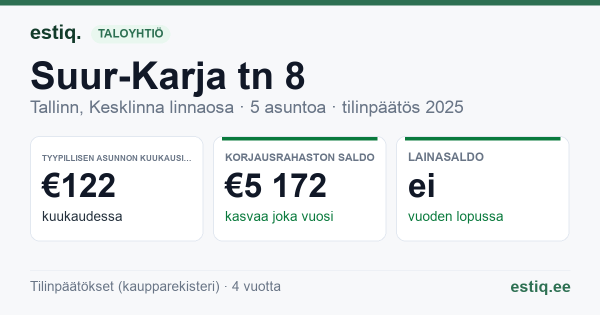 Tallinn, Suur-Karja tn 8 korteriühistu: tunnusluvut 2025 — tyypillinen asunto €122 / kk