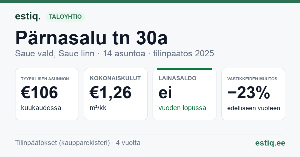 Saue vald, Saue linn, Pärnasalu tn 30a korteriühistu: tunnusluvut 2025 — tyypillinen asunto €106 / kk