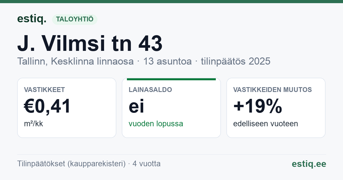 Tallinn, J. Vilmsi tn 43 korteriühistu: tunnusluvut 2025