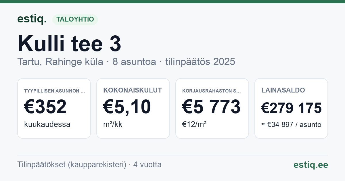 Tartu linn, Rahinge küla, Kulli tee 3 korteriühistu: tunnusluvut 2025 — tyypillinen asunto €352 / kk