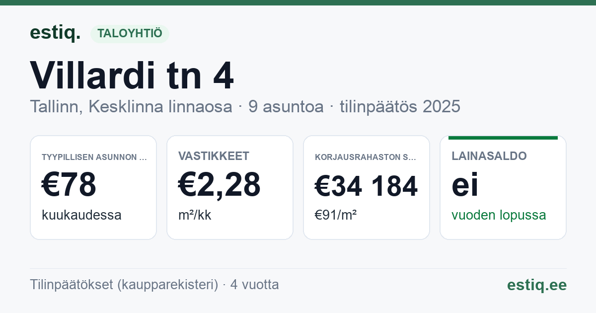 Tallinn, Villardi tn 4 korteriühistu: tunnusluvut 2025 — tyypillinen asunto €78 / kk