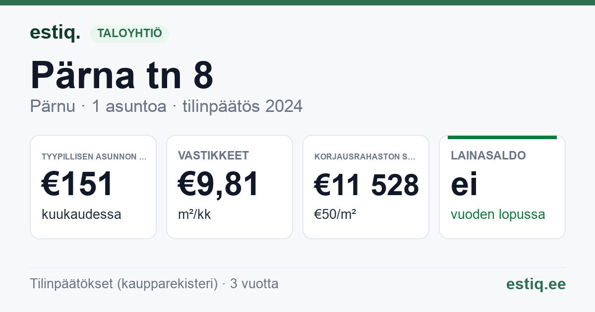 Pärnu linn, Lavassaare alev, Pärna tn 8 korteriühistu: tunnusluvut 2024 — tyypillinen asunto €151 / kk