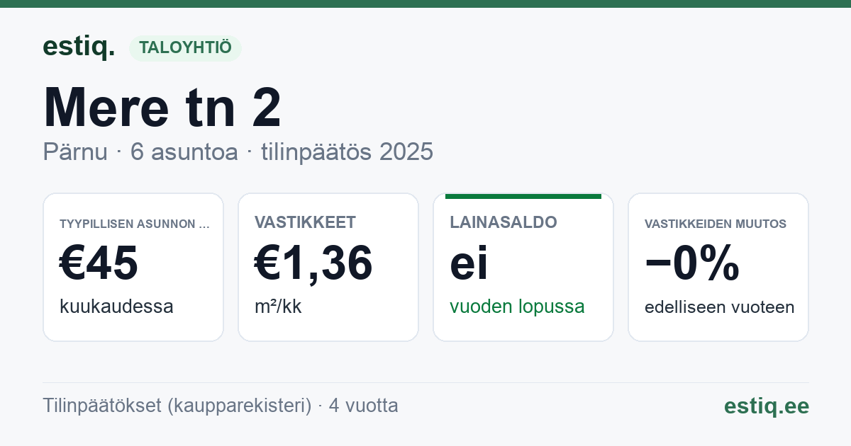 Pärnu linn, Tõstamaa alevik, Mere tn 2 korteriühistu: tunnusluvut 2025 — tyypillinen asunto €45 / kk