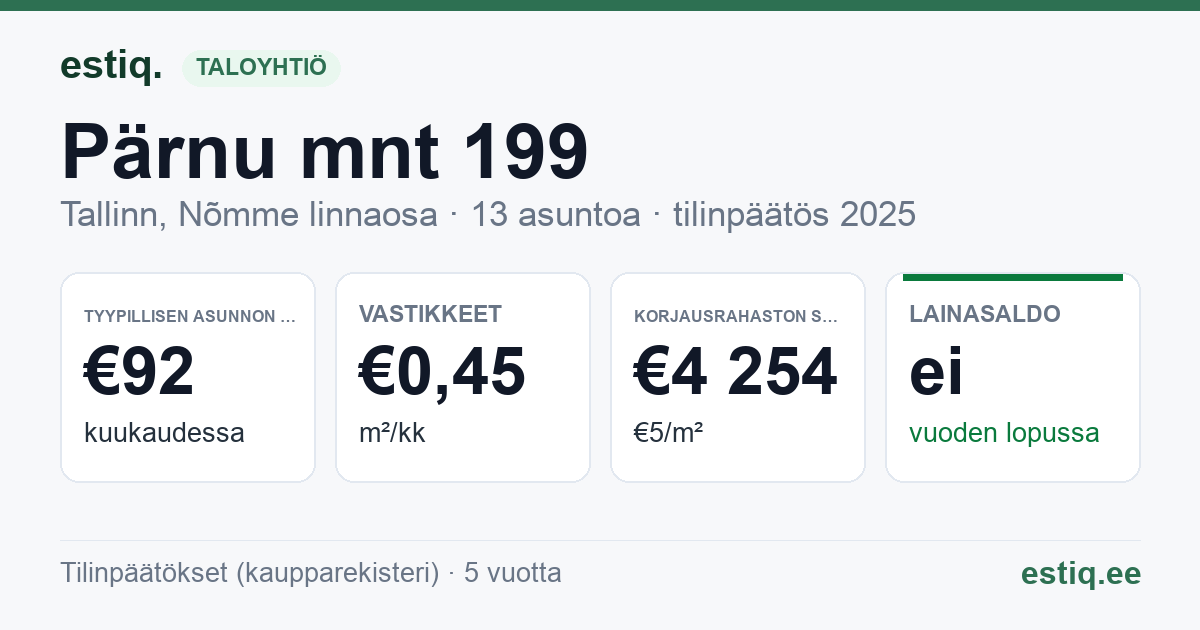 Tallinn, Pärnu mnt 199 // Sihi tn 16 korteriühistu: tunnusluvut 2025 — tyypillinen asunto €92 / kk