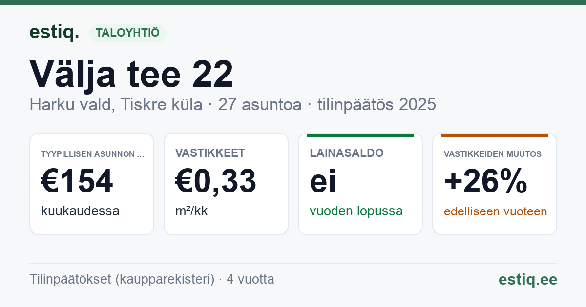 Harku vald, Tiskre küla, Välja tee 22 korteriühistu: tunnusluvut 2025 — tyypillinen asunto €154 / kk