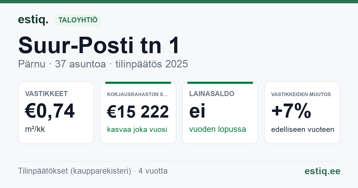 Pärnu linn, Suur-Posti tn 1 korteriühistu: tunnusluvut 2025