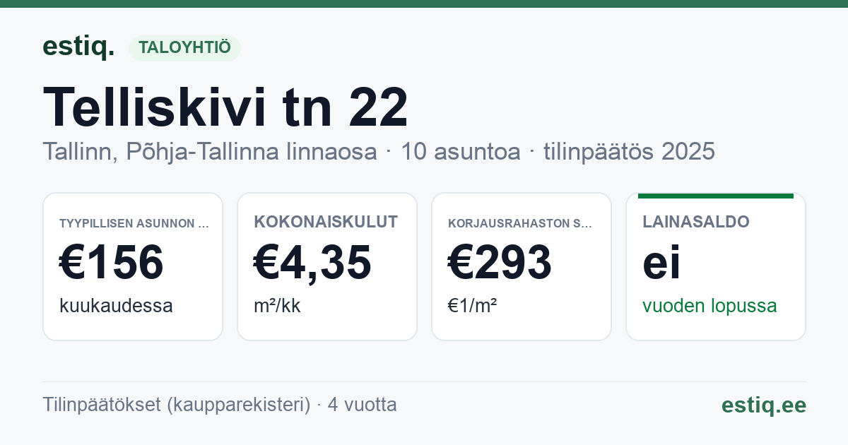 Tallinn, Telliskivi tn 22 korteriühistu: tunnusluvut 2025 — tyypillinen asunto €156 / kk