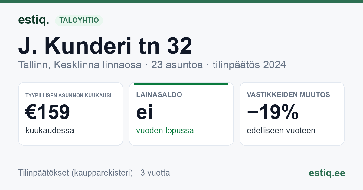 Tallinn, J. Kunderi tn 32 korteriühistu: tunnusluvut 2024 — tyypillinen asunto €159 / kk