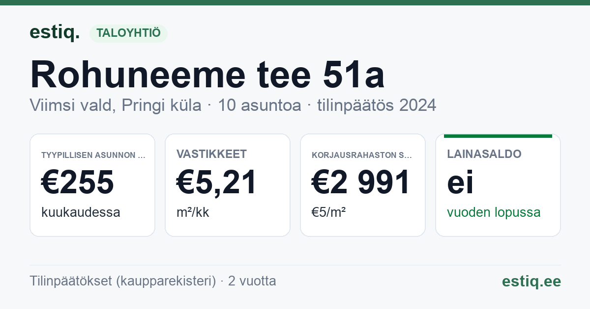 Viimsi vald, Pringi küla, Rohuneeme tee 51a korteriühistu: tunnusluvut 2024 — tyypillinen asunto €255 / kk